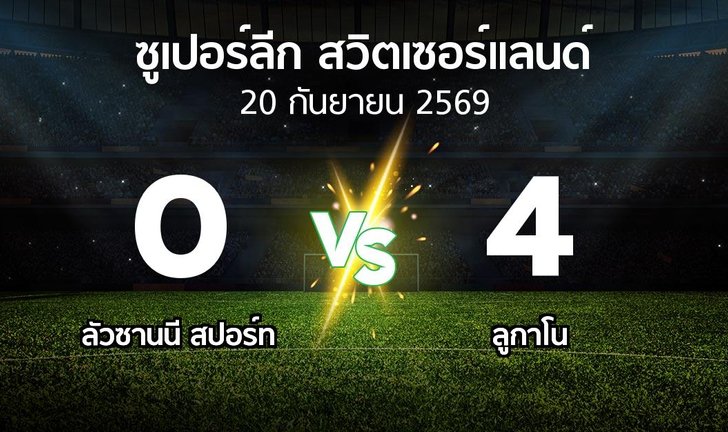 bg score