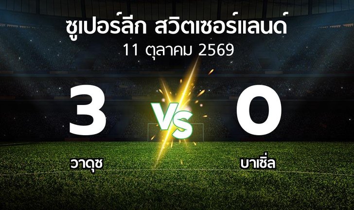 bg score