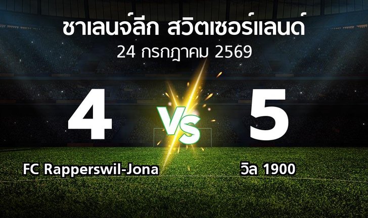 bg score