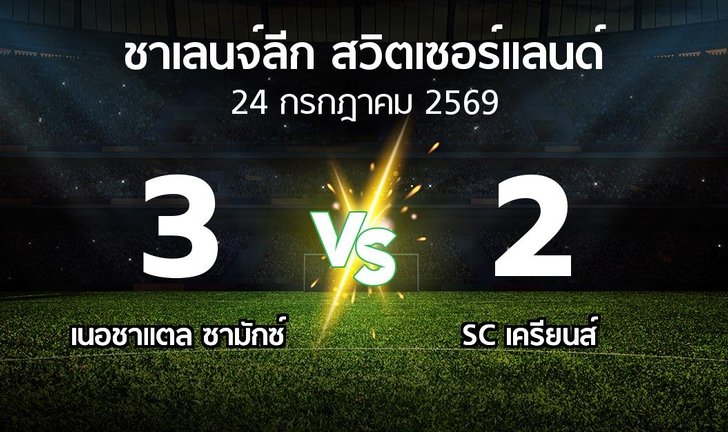 bg score
