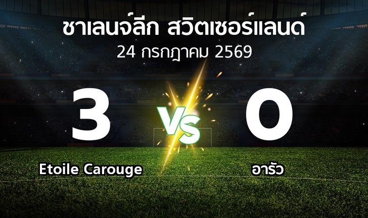 bg score