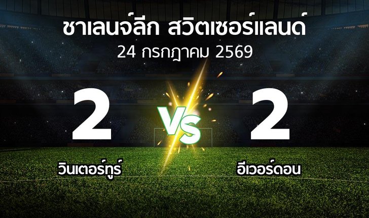 bg score