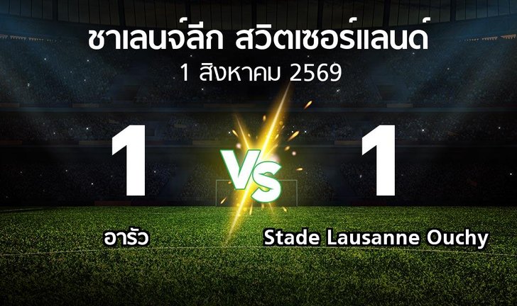 bg score