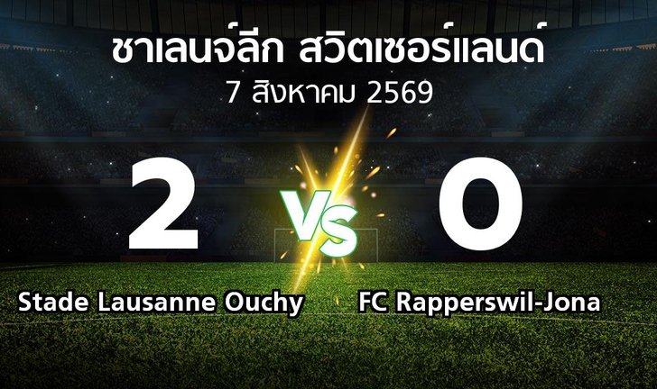 bg score
