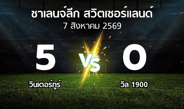 bg score