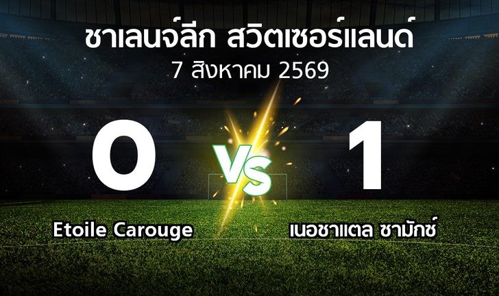 bg score