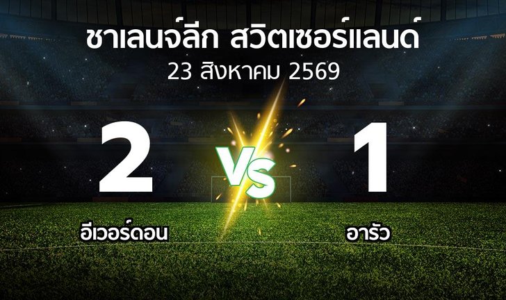 bg score