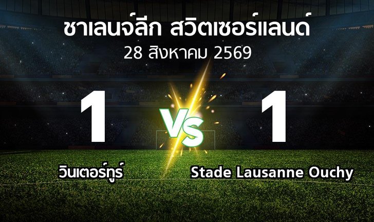 bg score