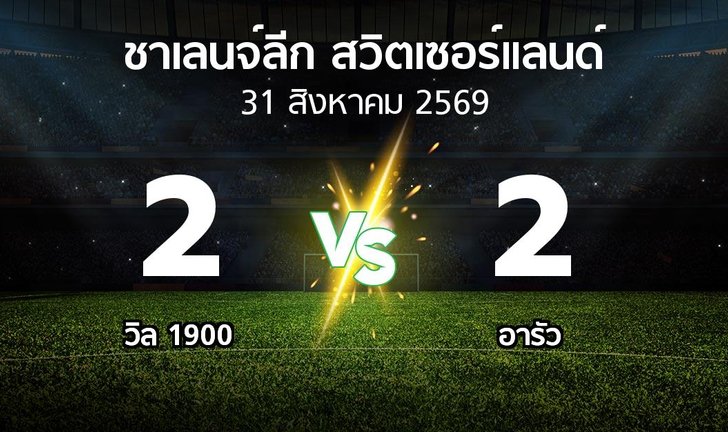bg score