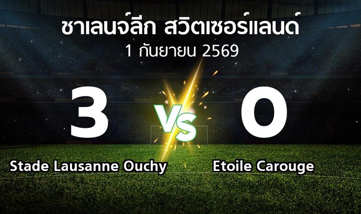 bg score