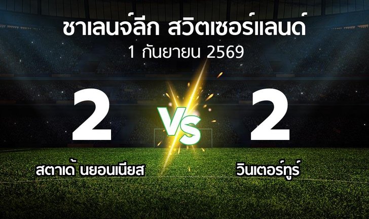 bg score