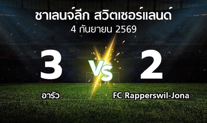 bg score