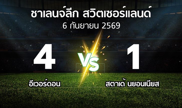 bg score