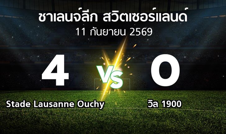 bg score