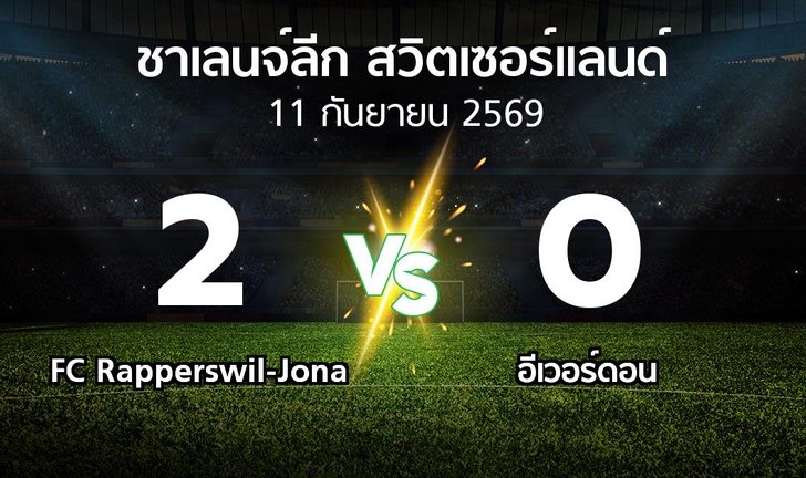 bg score