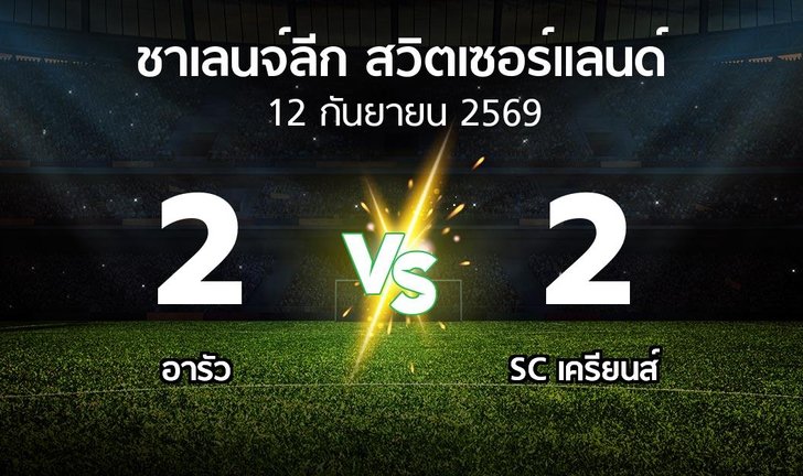 bg score