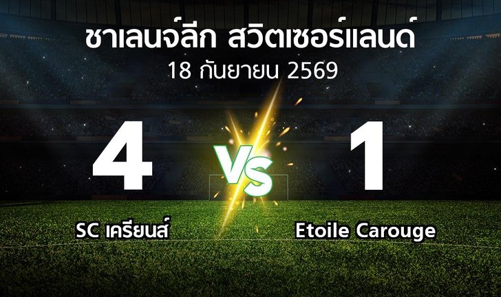 bg score