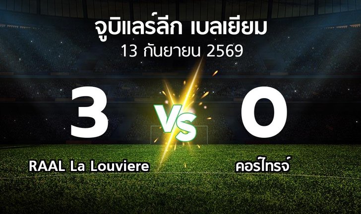bg score