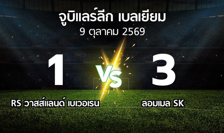 bg score