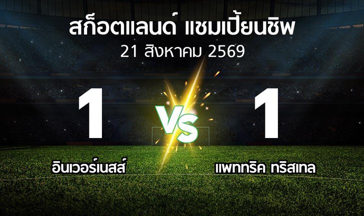 bg score