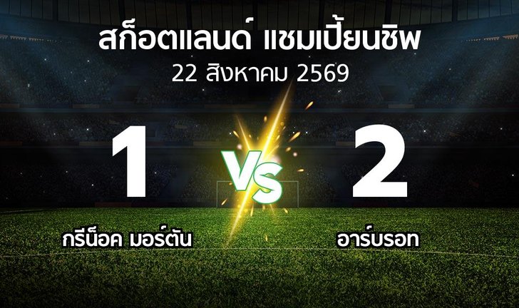 bg score
