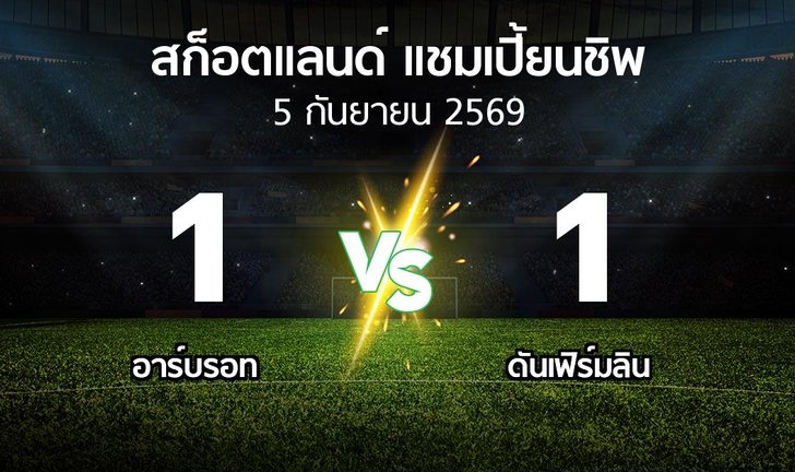 bg score