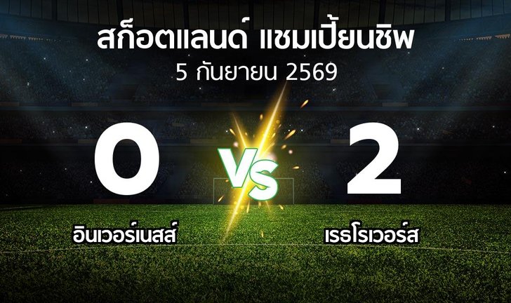 bg score