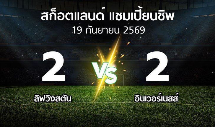 bg score