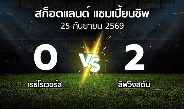 bg score