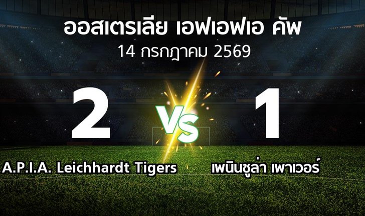 bg score