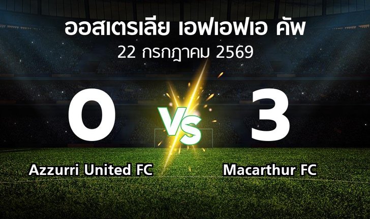 bg score