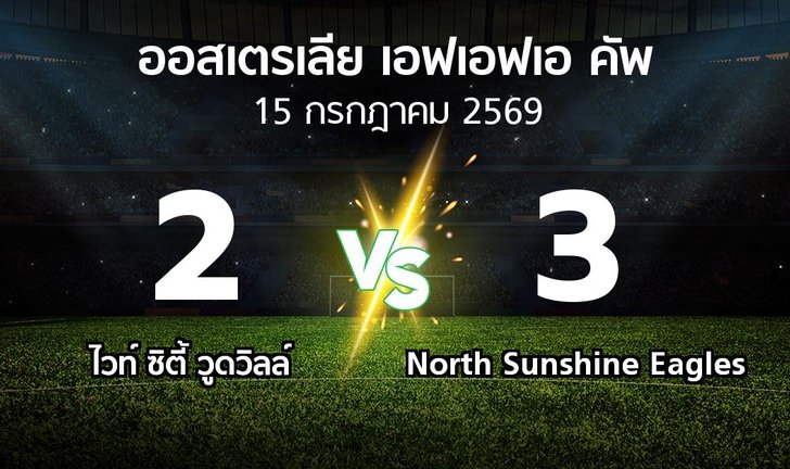 bg score