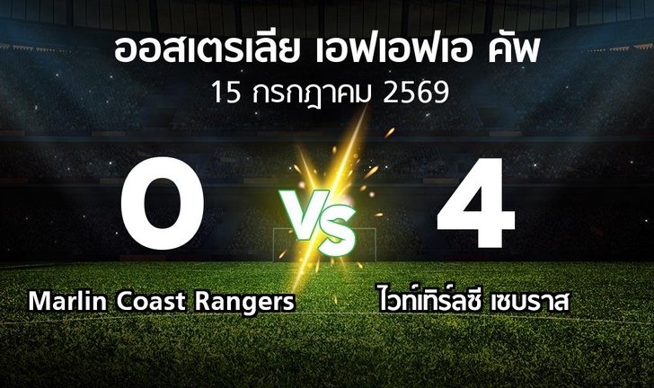 bg score