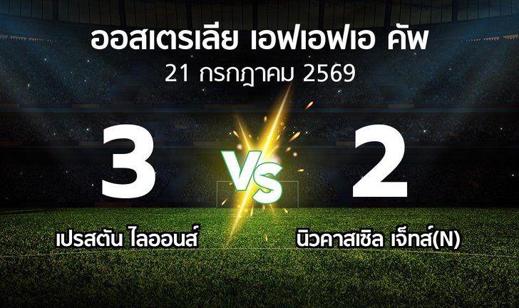 bg score