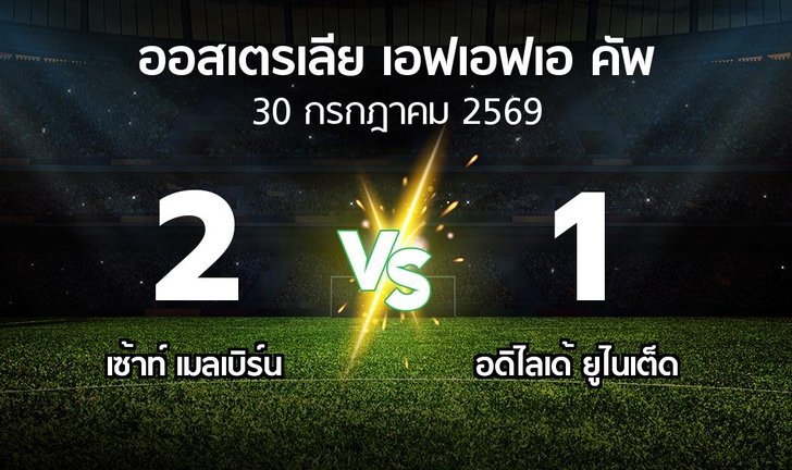 bg score