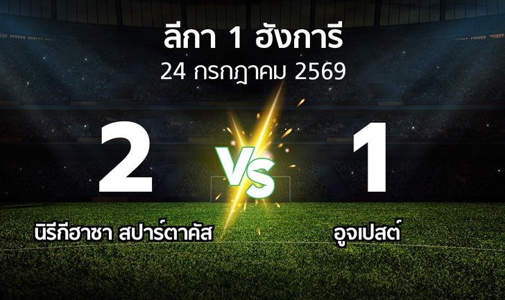 bg score