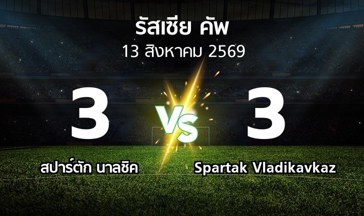 bg score