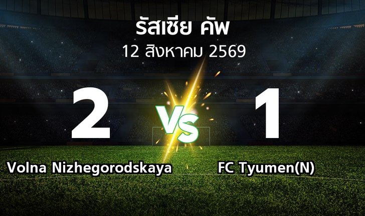 bg score