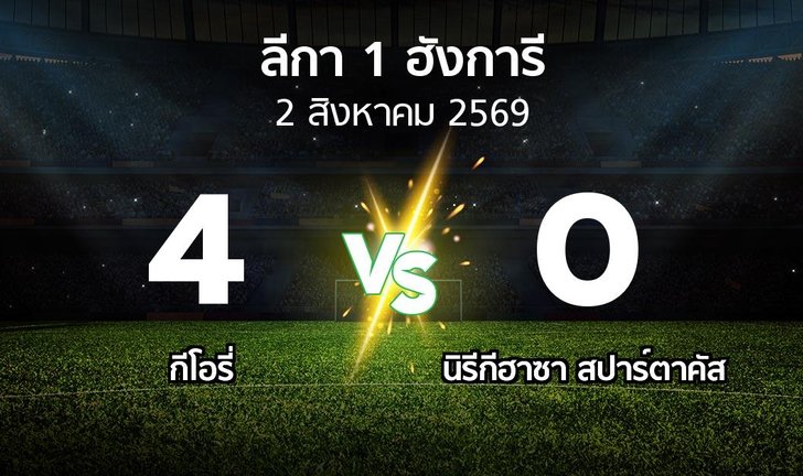 bg score