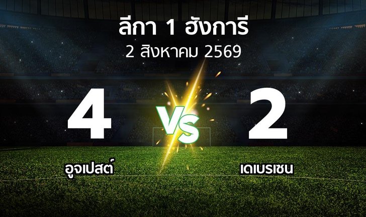 bg score