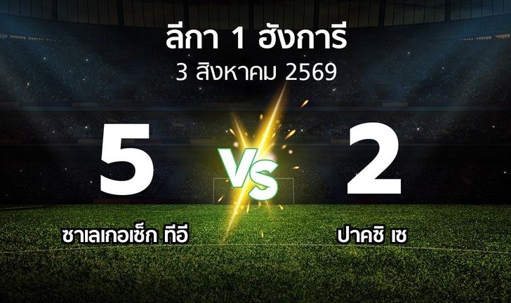 bg score