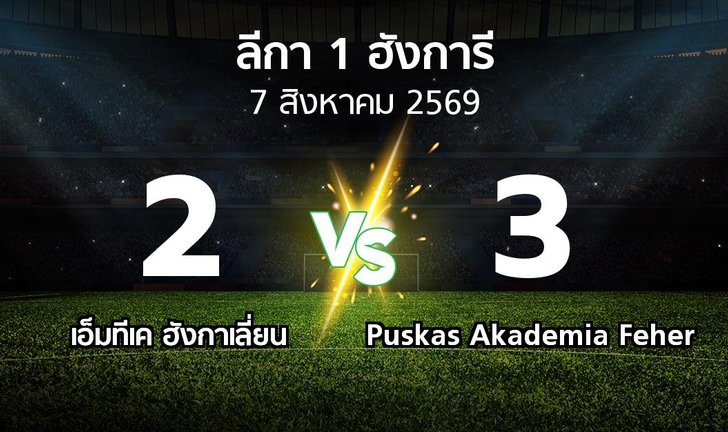 bg score