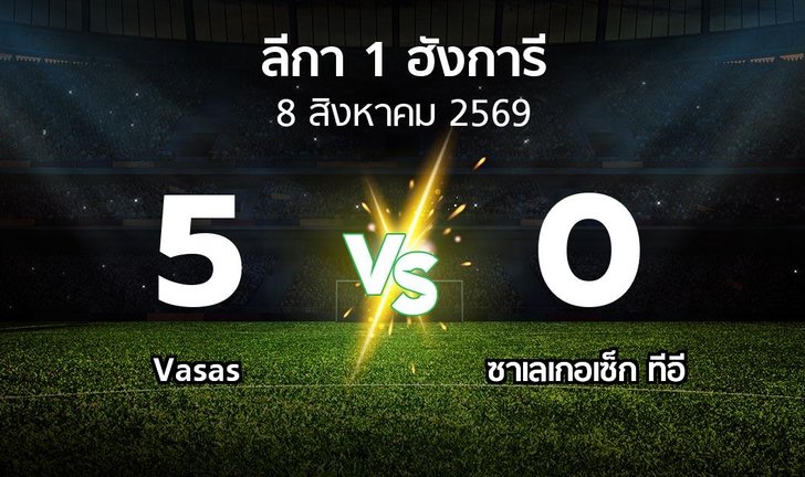 bg score