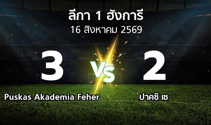 bg score