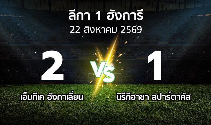 bg score