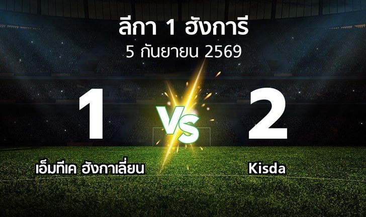 bg score
