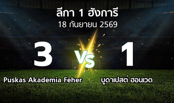 bg score