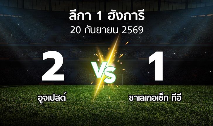 bg score