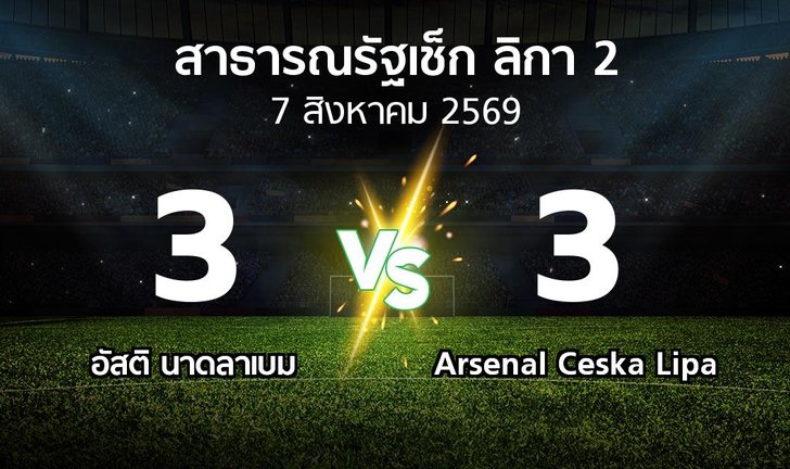 bg score