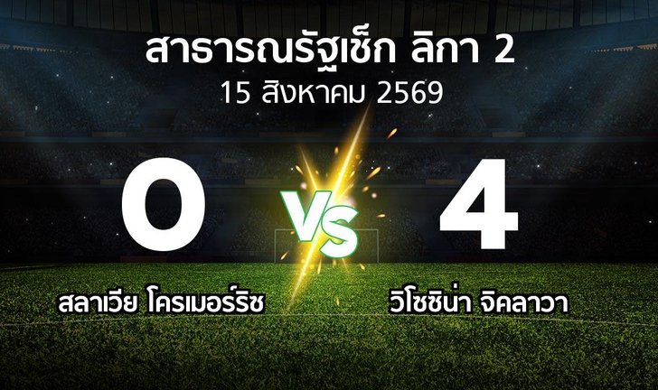 bg score